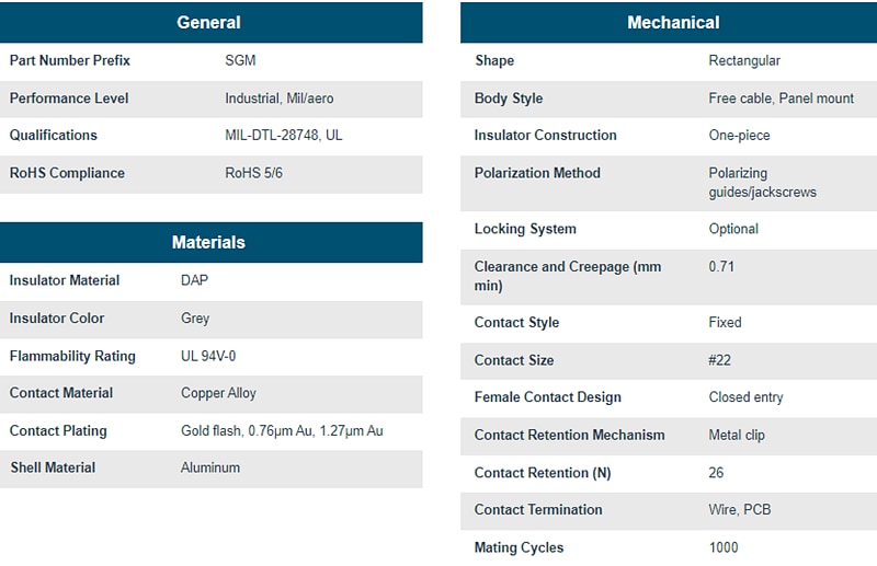 Chart - Positronic SGM Mini-Rectangular Connectors
